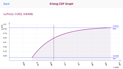 How to cancel & delete Erlang Distribution from iphone & ipad 2
