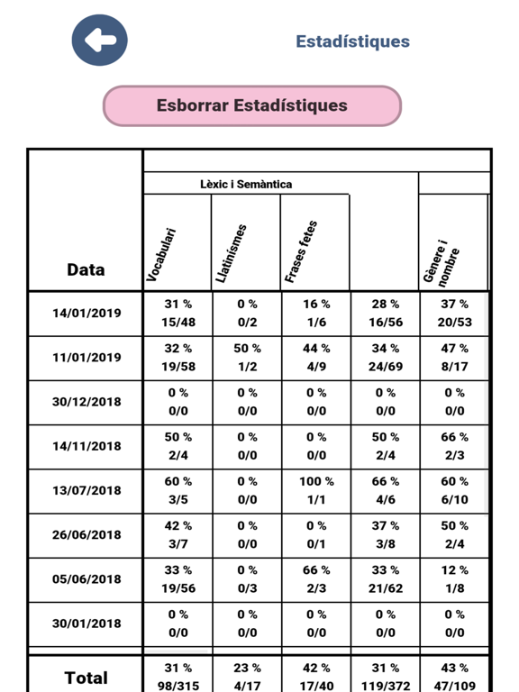 Screenshot #5 pour Valencià Prova Grau Superior