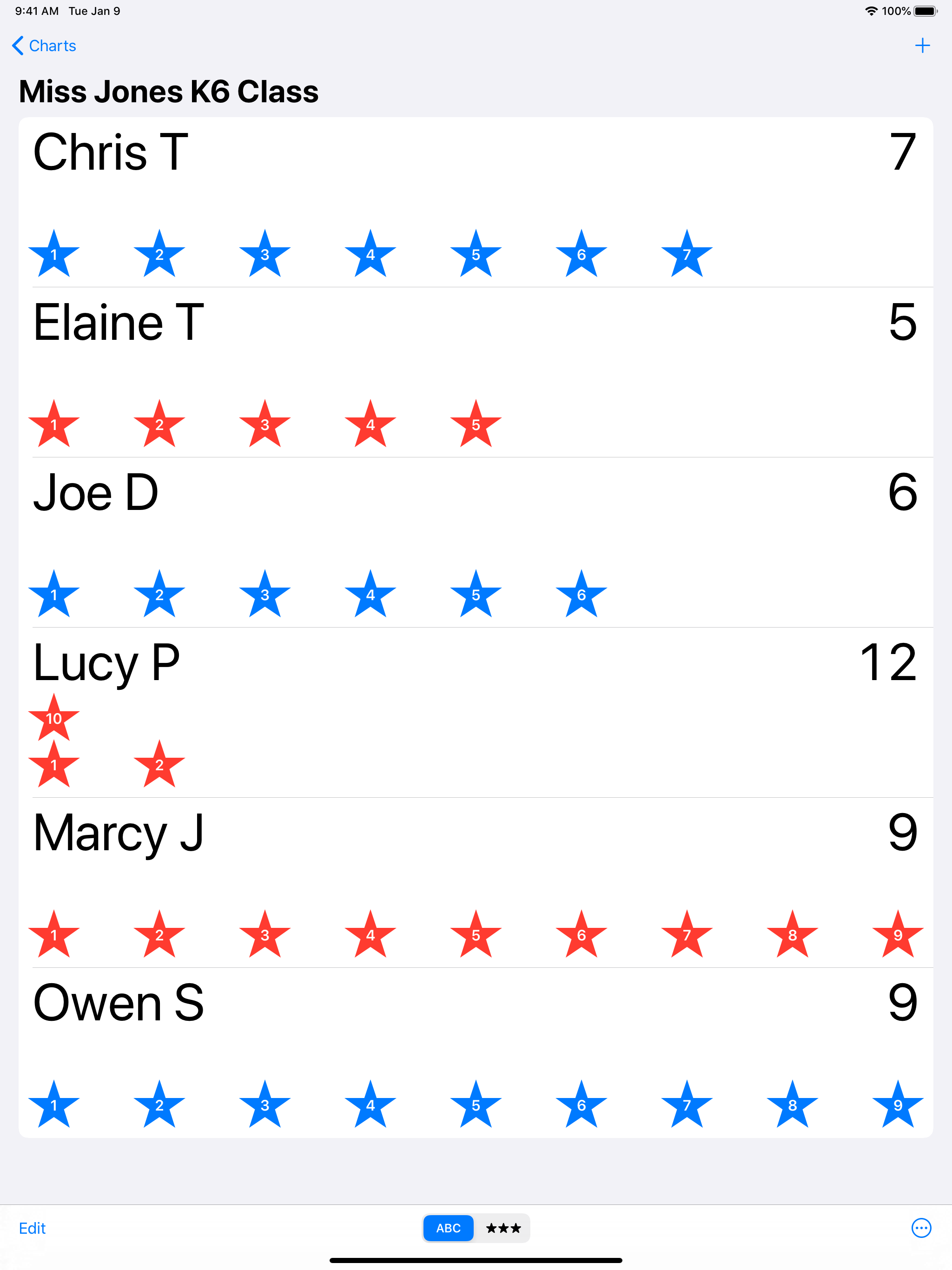 Group Star Charts