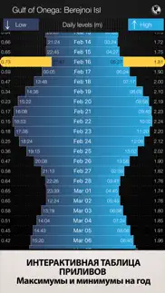 tides pro - Прогноз приливов айфон картинки 3