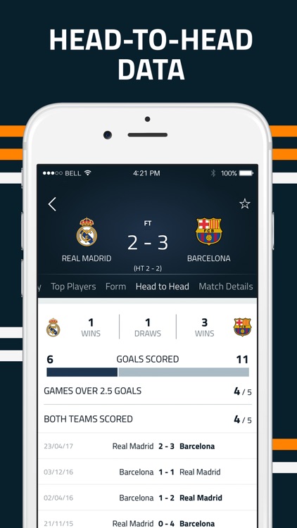 Goal Live Scores