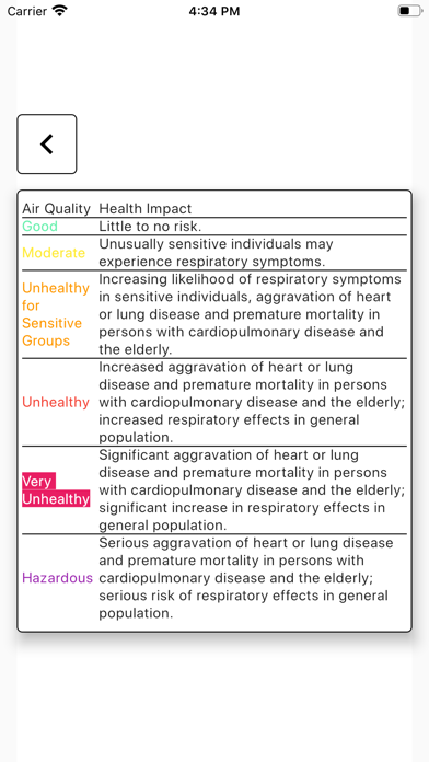 PhotoAir (In/outdoor PM2.5) Screenshot