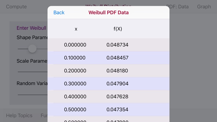 Weibull Distribution screenshot-0