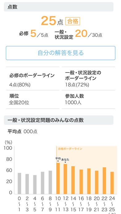 看護師国家試験対策 看護roo!国試のおすすめ画像5