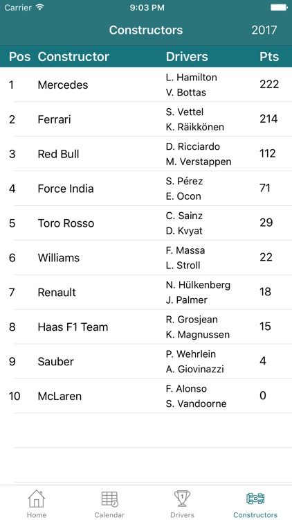 FOne Results 2018 screenshot-3