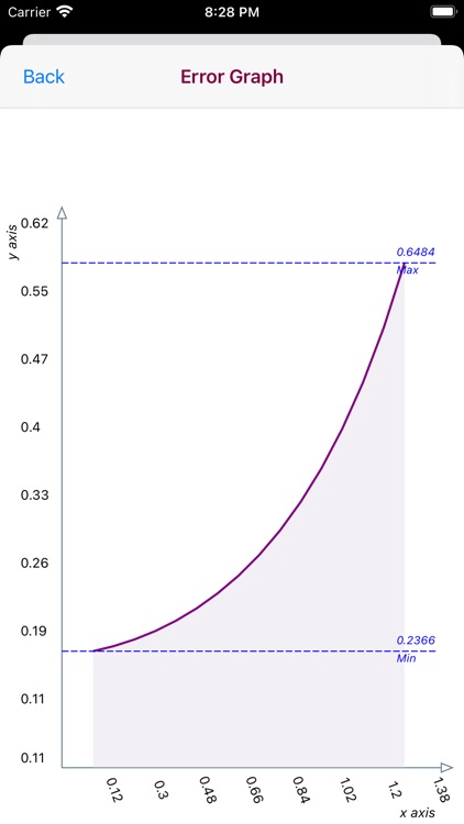 Gragg-Bulirsch-Stoer Method screenshot-7