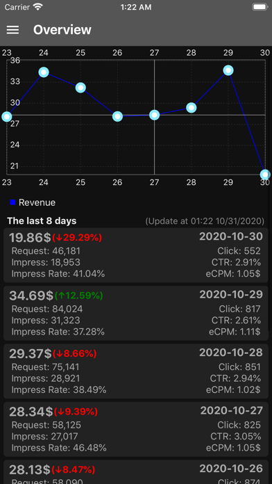 Ads Earnings for Admobのおすすめ画像5