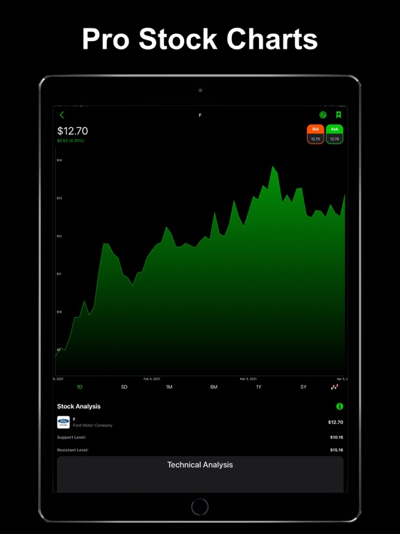 Stock Signals-Screener & Alertのおすすめ画像7