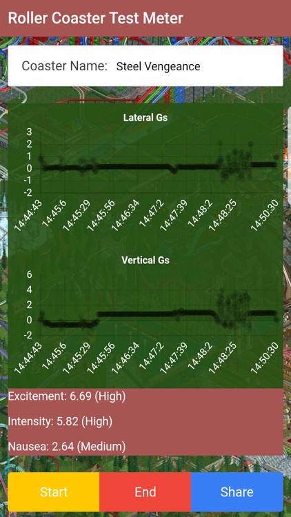Roller Coaster Test Meter