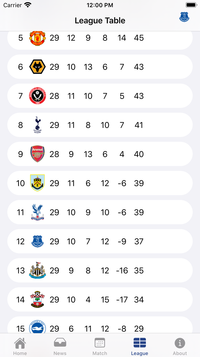 Football News 365 - Soccer