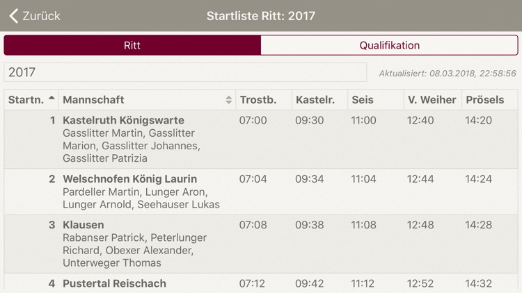 Ride of Oswald con Wolkenstein screenshot-5