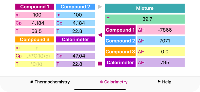 Thermochemistry