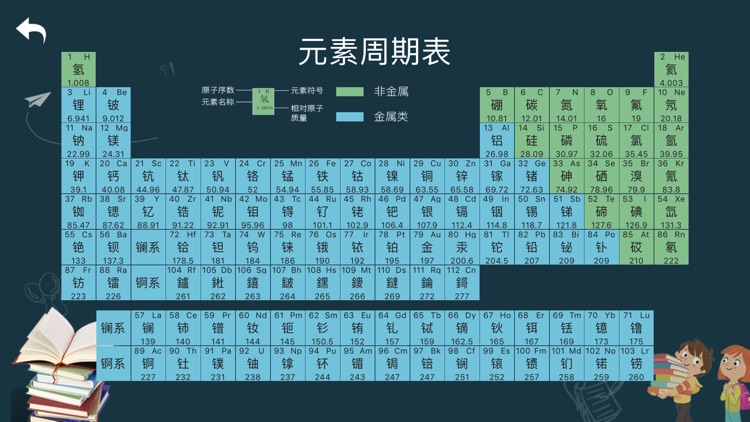 氢氦锂铍硼-元素周期表