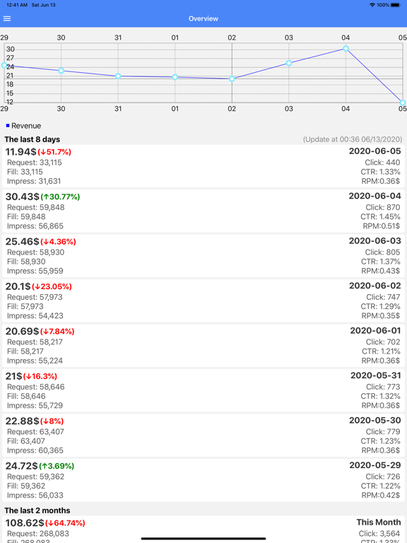 Screenshot #4 pour My Earnings from Adsense
