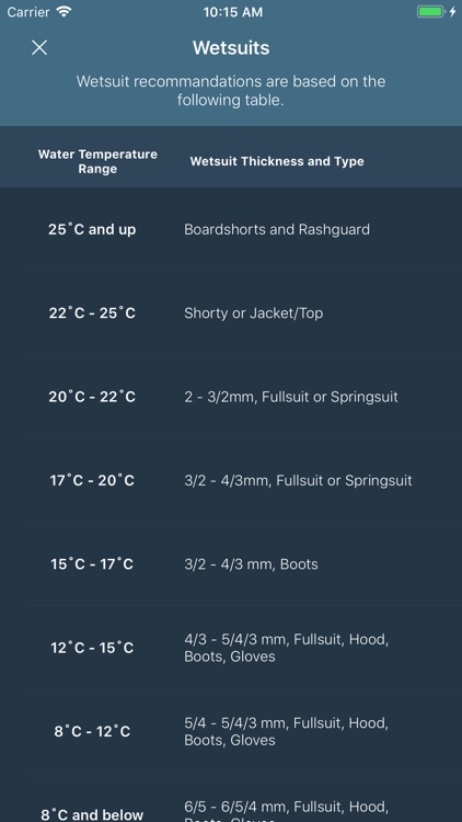 River Surfing Mtl screenshot-4