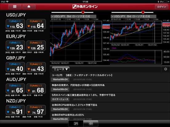 Screenshot #4 pour 外為オンライン for iPad