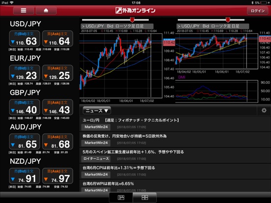 外為オンライン for iPadのおすすめ画像1