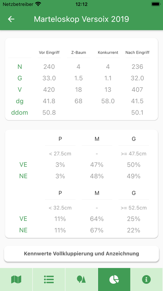 #6. MSC Mobile (iOS) 由: HAFL Zollikofen