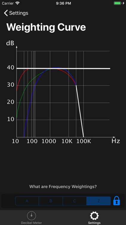 Decibel Meter dB (Sound Meter)