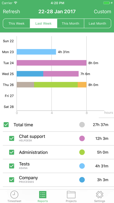 TimeCamp Time Tracker