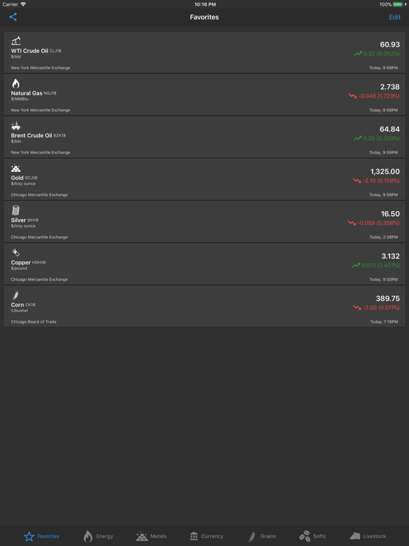 Screenshot #4 pour Commodity Prices Live