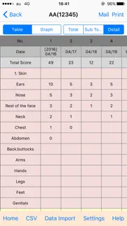 天疱瘡重症度スコア（pdai） problems & solutions and troubleshooting guide - 3