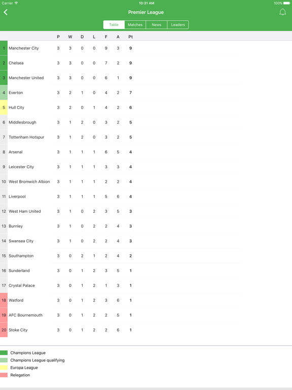 Real-Time Soccer iPad screenshot 4 - Sports app