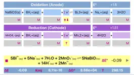 Game screenshot Electrochemistry hack