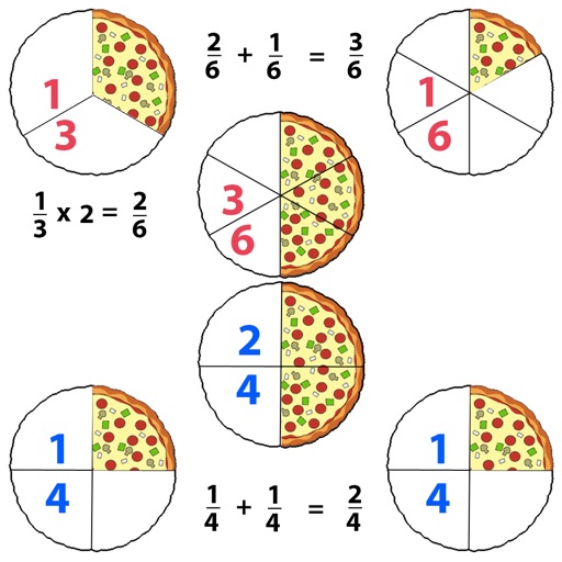 Fractions Addition icon