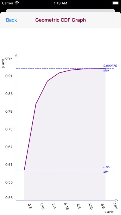 Geometric Distribution screenshot-6