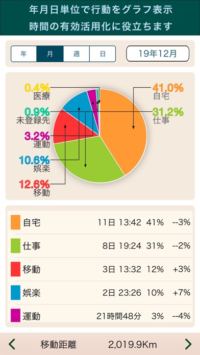 自動日記＋のおすすめ画像4