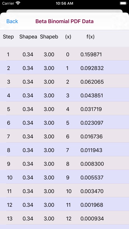 Beta-binomial Distribution screenshot-6