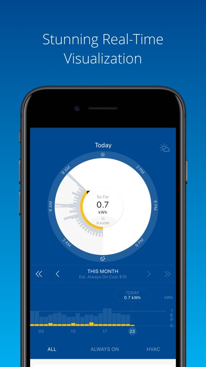 DTE Insight