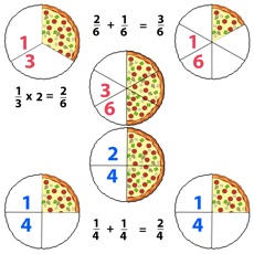 Activities of Fractions Addition