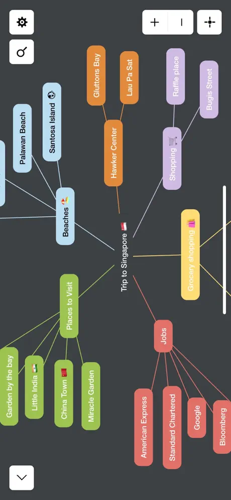 Mindify- Mind Mapping