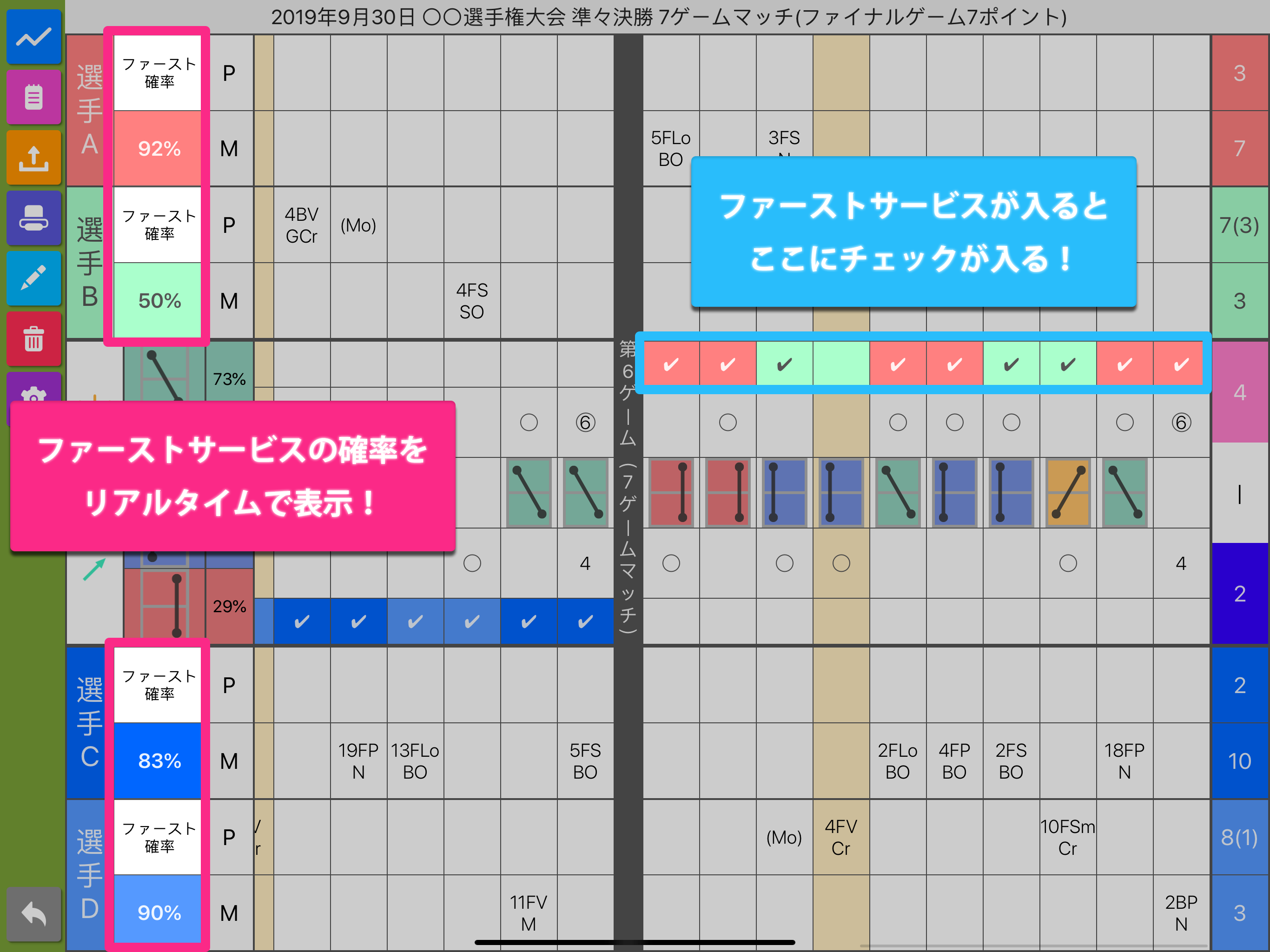 ソフトテニス パーフェクトスコア