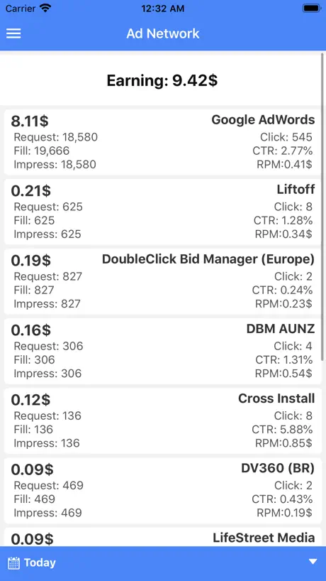 My Earnings from Adsense