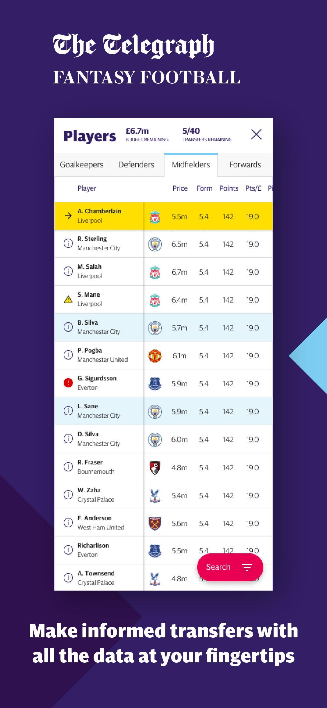 Telegraph Fantasy Football