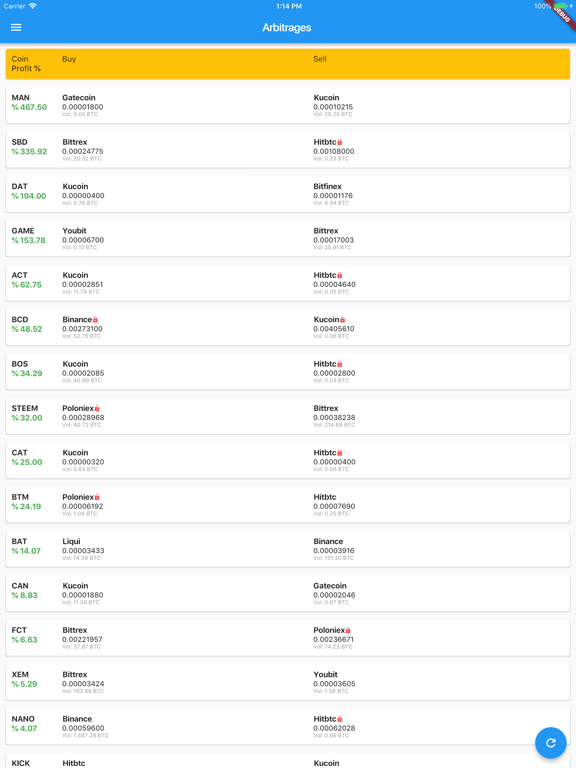 Screenshot #4 pour Arbitrage 724 - Crypto Coins