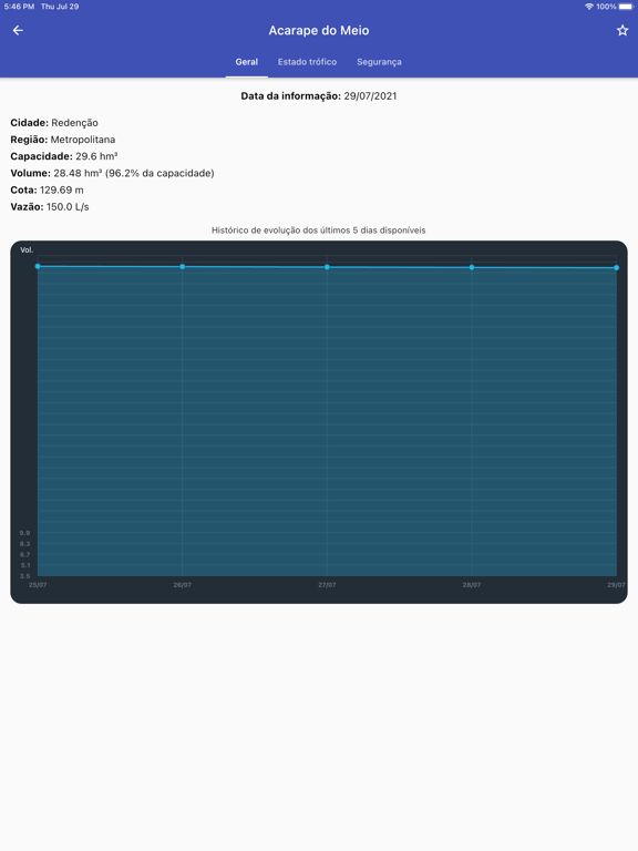 Screenshot #6 pour PORTAL HIDROLÓGICO DO CEARÁ