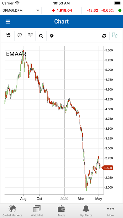 BHM Capital UAE Screenshot