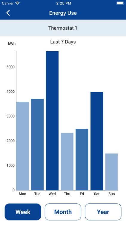 OJ MicroLine® OWD5 screenshot-4