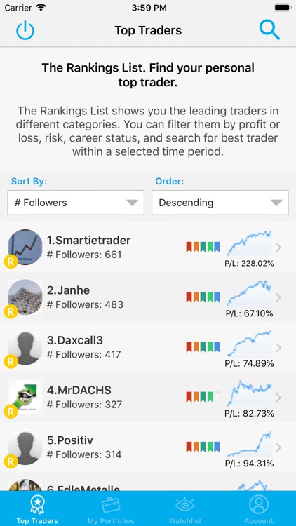 CFDs Copy Trader