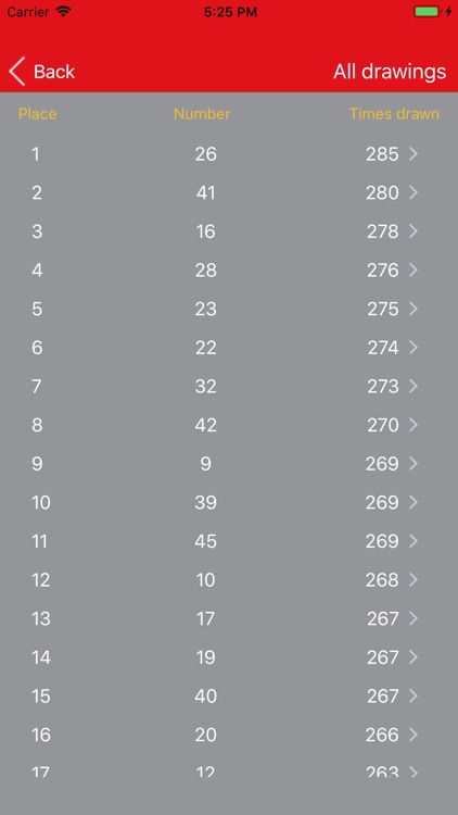 Powerball Analysis and Results