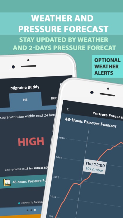 Migraine Buddy screenshot-4