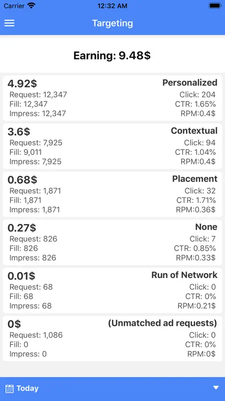 My Earnings from Adsense