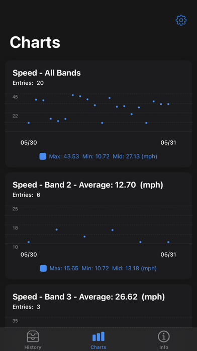 Arm Speed Analyzer for Watch Screenshot
