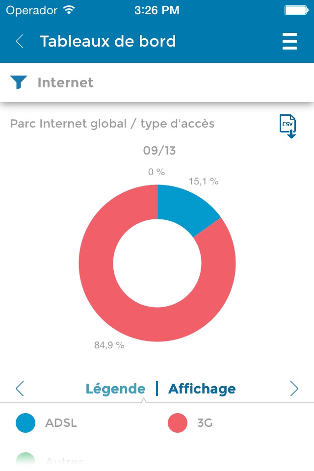 Morocco ICT data screenshot 3