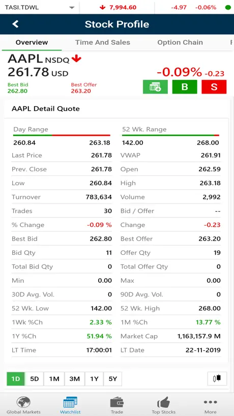 BHM Capital Global