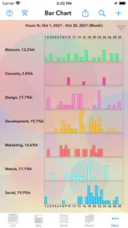 perspectiva: calendars, charts problems & solutions and troubleshooting guide - 1